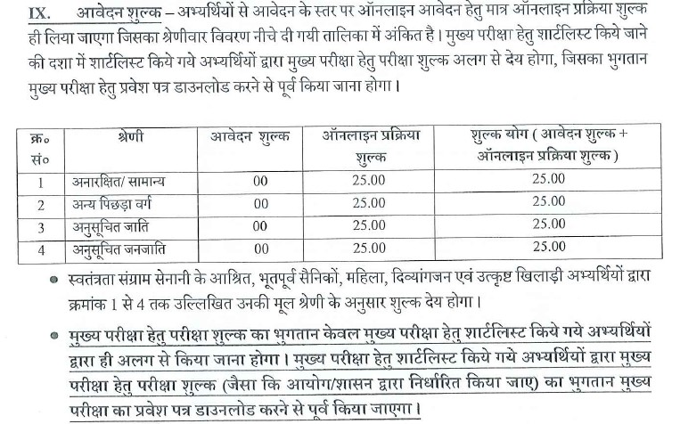 Exam Fee UPSSSC BCG