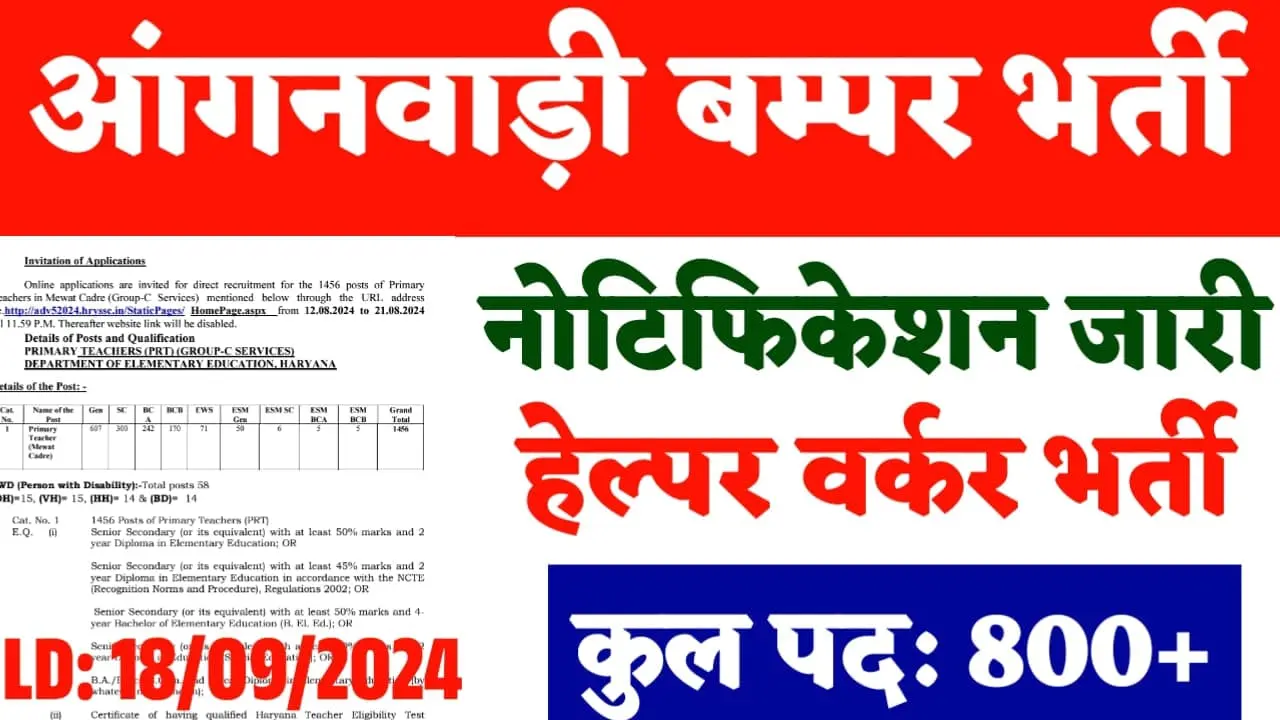 Anganwadi Recruitment 2024