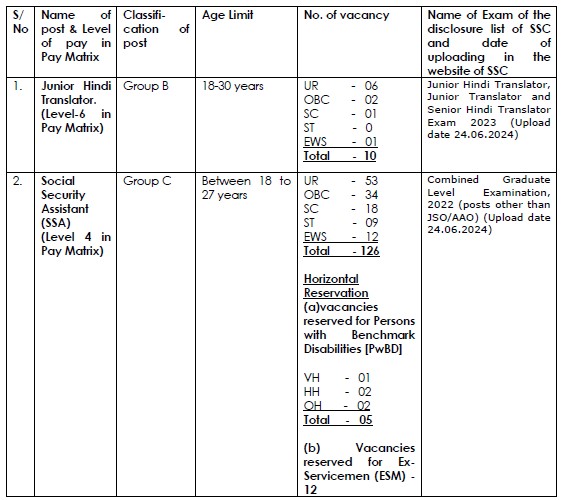 CMPFO Bharti 2024