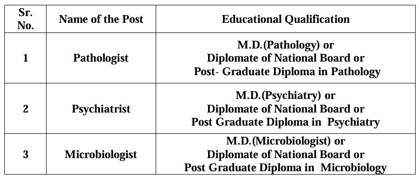 GPSC Specialist Recruitment 2024