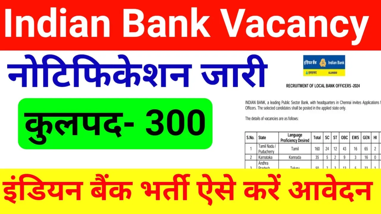 Indian Bank Recruitment 2024