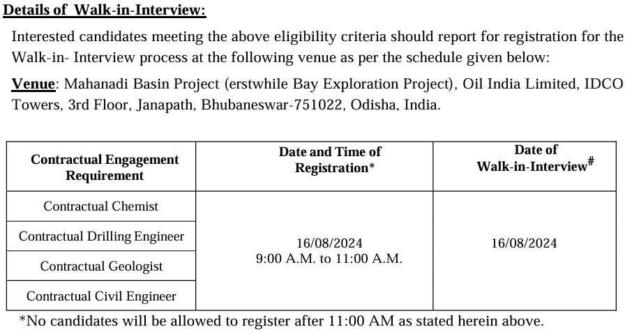 Oil India Recruitment 2024