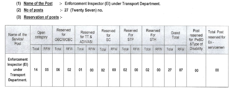 Parivahan Vibhag Inspector Bharti