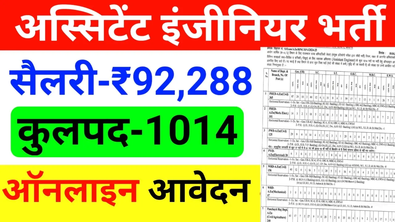 RPSC AE Recruitment Online Form 2024