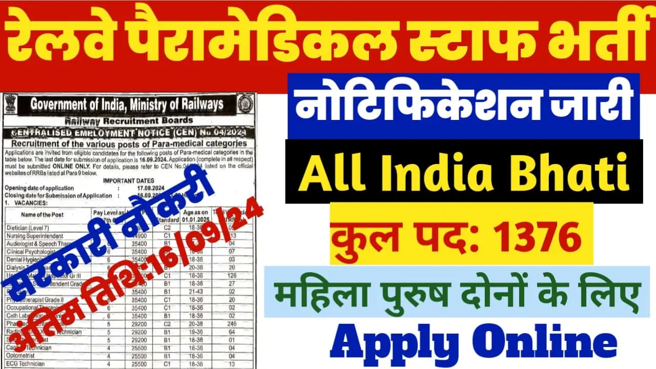 RRB Paramedical Recruitment 2024