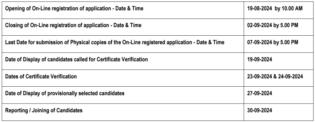 NLC Recruitment 2024 Important Dates