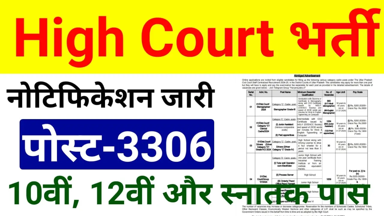 Allhahabad High Court Recruitment 2024