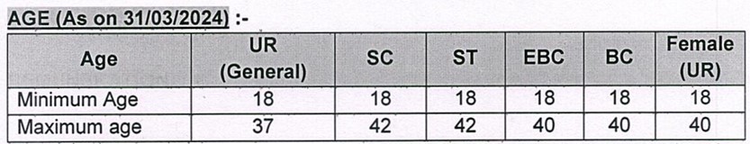 Bihar Technician Vacancy 2024 Age Limit