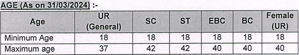 Bihar AE Recruitment 2024 Age Limit