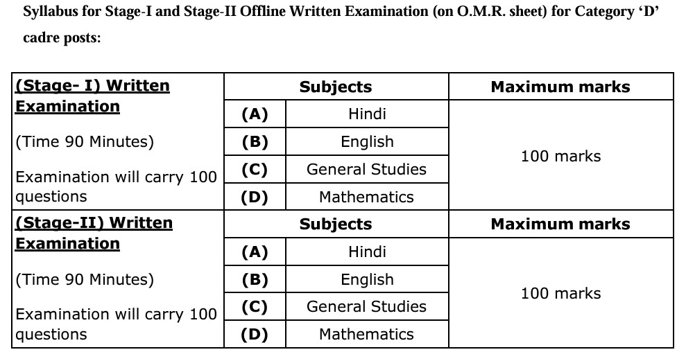 Allahabad HC Group D Recruitment 2024 Exam Pattern