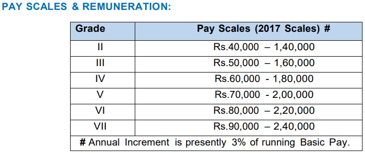 HAL Various Post Recruitment 2024