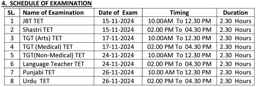 HP TET November 2024 Registration Exam Date