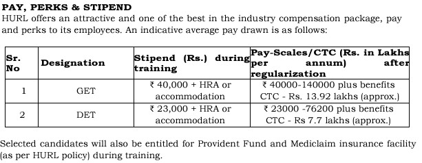 HURL Recruitment 2024 Salary