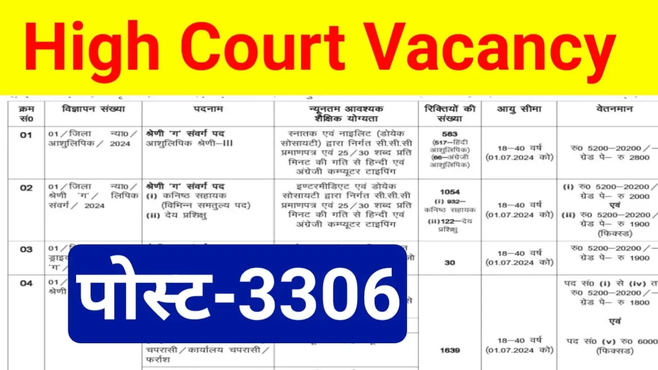 High Court Group D Vacancy