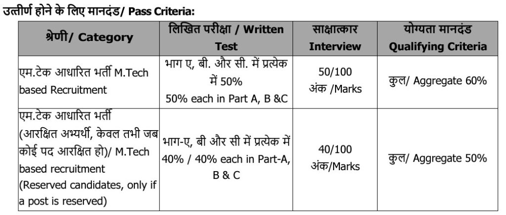 ISRO Recruitment 2024 Pass Criteria