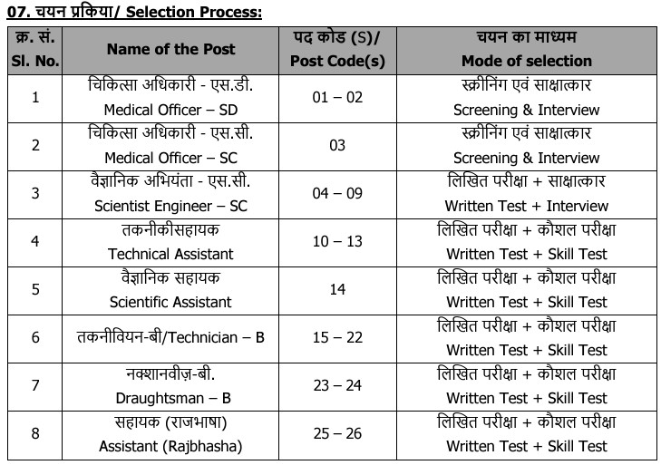 ISRO Recruitment 2024 Post Deatils Selection Procedure