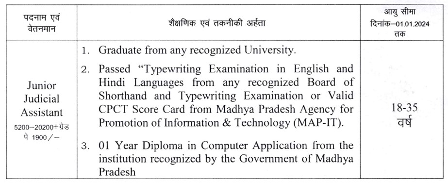 Junior Judicial Assistant Recruitment 2024 Qualification