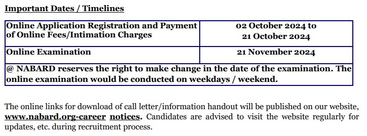 NABARD Office Attendant Vacancy 2024 Important Dates