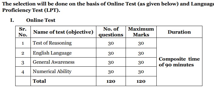 NABARD Office Attendant Vacancy 2024 Exam Oattern