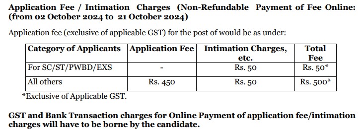 NABARD Office Attendant Vacancy 2024 Exam Fee