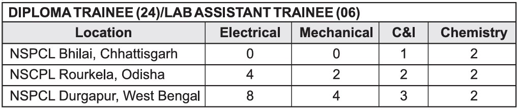 NSPCL Recruitment 2024 Vacancy Details