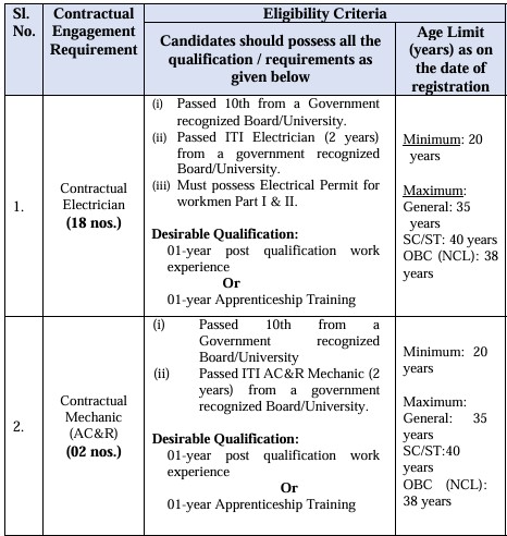 OIL India Vacancy 2024 Qualification 1