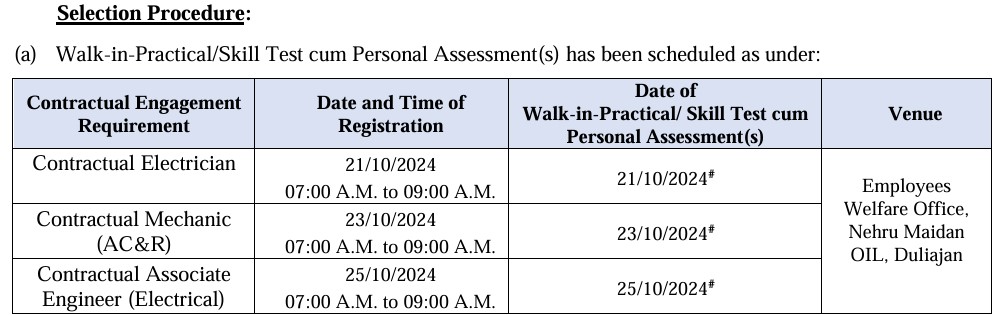 Oil India Vacancy 2024 Selection Procedure