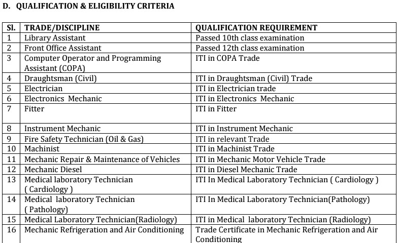 ONGC Apprentice 2024 Qualification 1