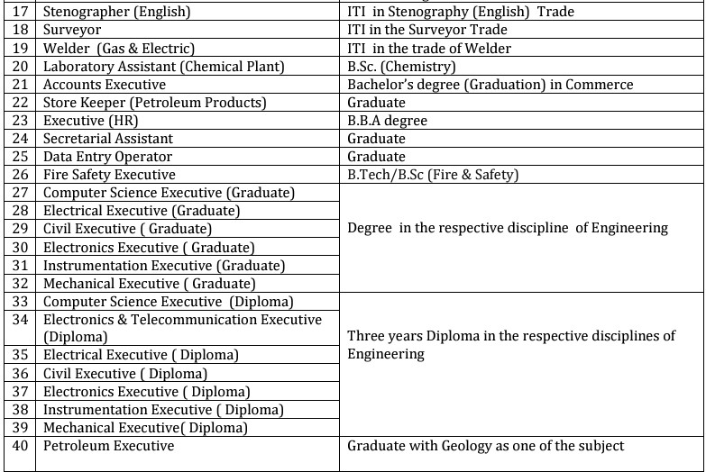 ONGC Apprentice 2024 Qualification 2