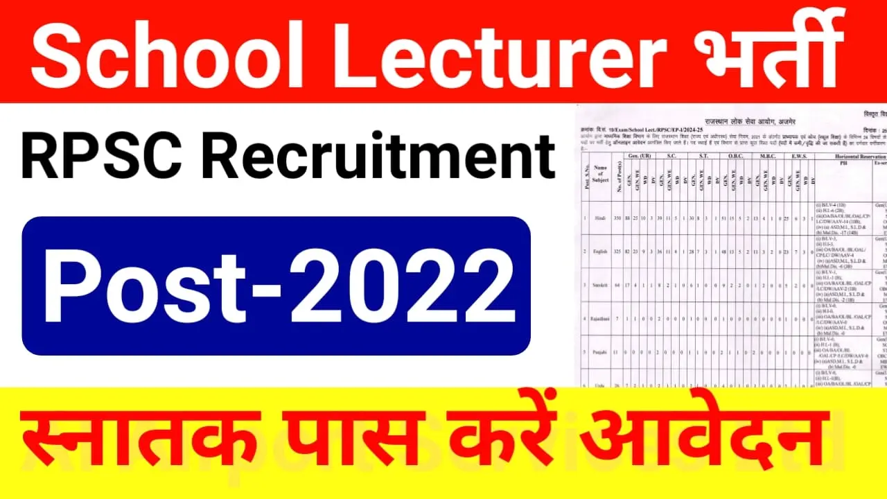 RPSC School Lecturer Recruitment 2024