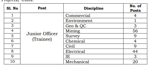 nmdc vacancy