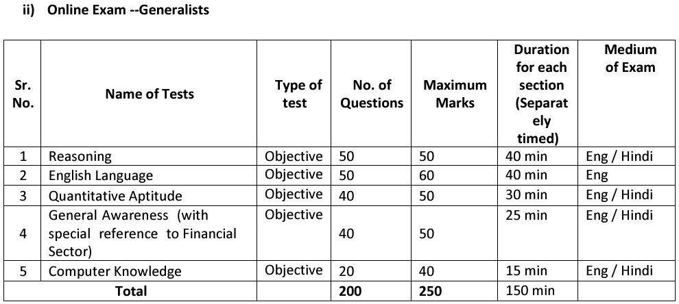 UIIC AO Recruitment 2024 Exam Pattern 2