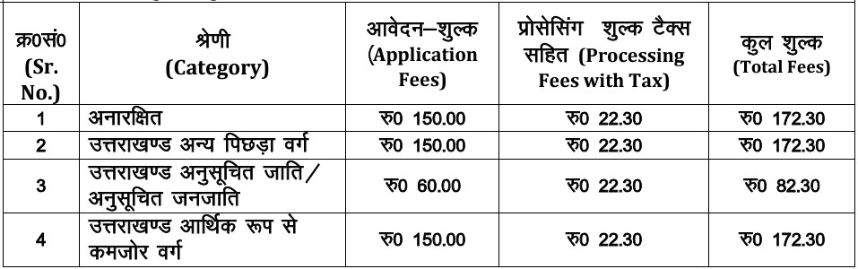 UKPSC Lecturer Recruitment 2024 Application Fee 1