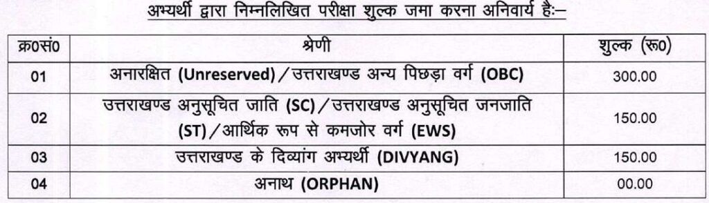 UKSSSC Vacancy 2024 Application Fee