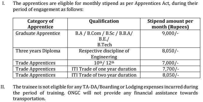 ONGC Vacancy 2024 Stipend