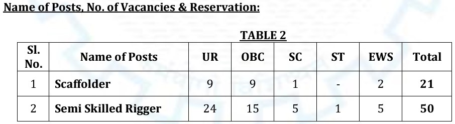 Cochin Shipyard Recruitment 2024 Post Details