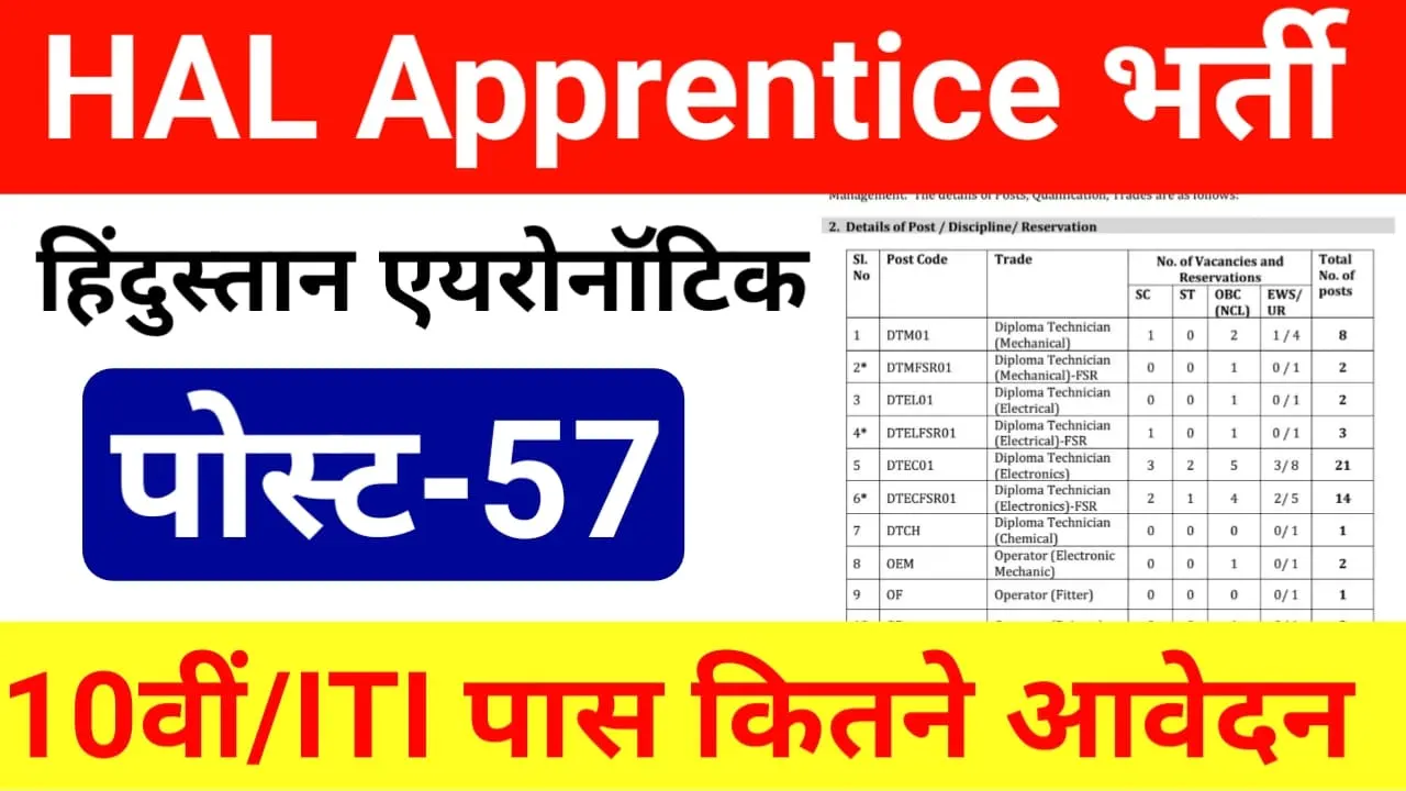 HAL Apprentice Recruitment 2024