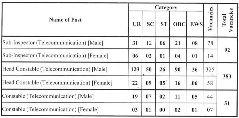 ITBP SI Constable Vacancy 2024 Post Details