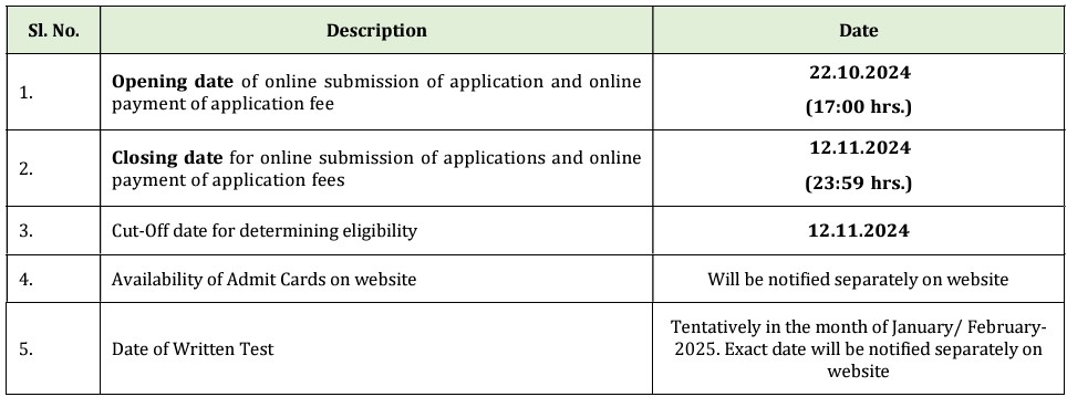 Power Grid Recruitment 2024 Important Dates