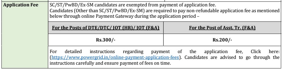 Power Grid Recruitment 2024 Exam Fee