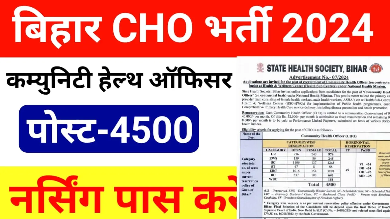 SHS Bihar CHO Recruitment