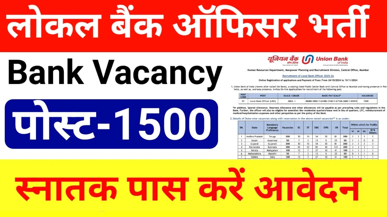 Union Bank LBO Recruitment