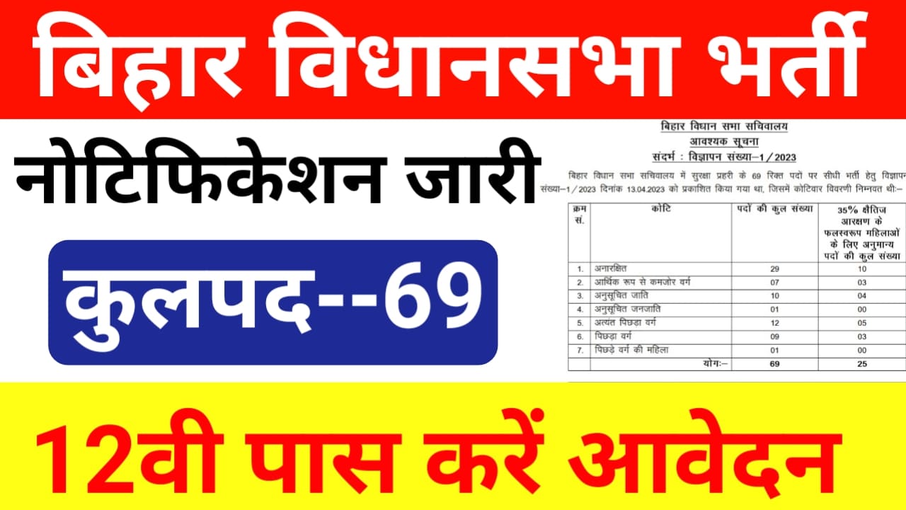 Bihar Vidhan Sabha Guard Vacancy 2024