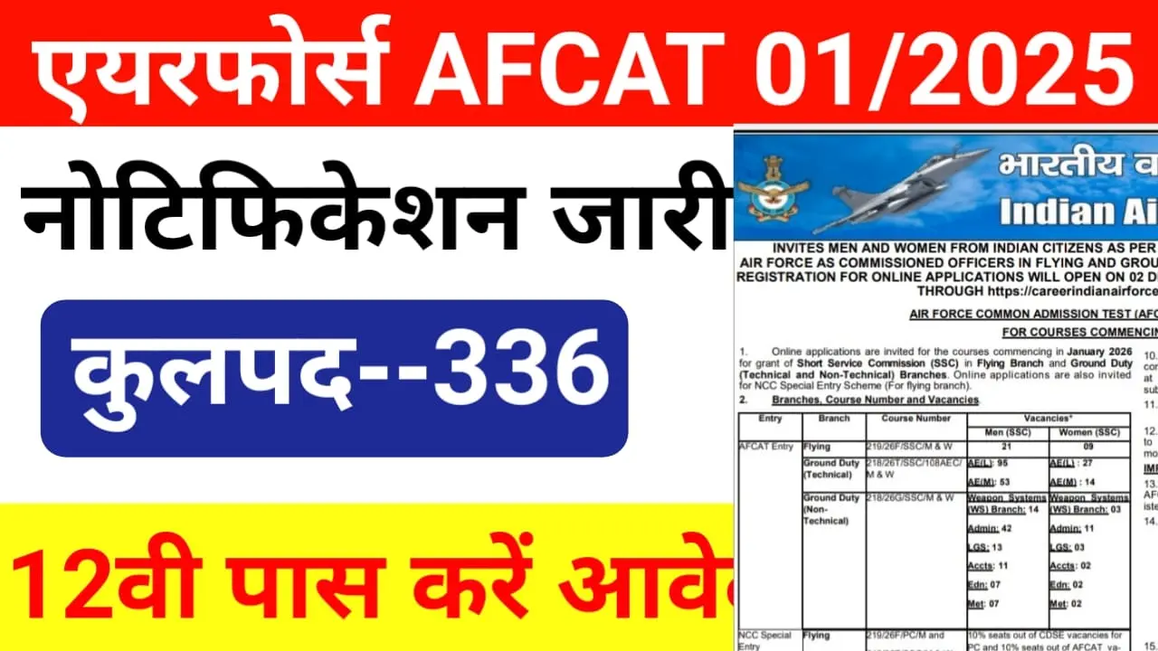 IAF AFCAT 1/2025 Notification