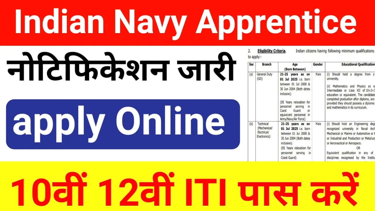 Indian Navy Apprentice Recruitment 2024