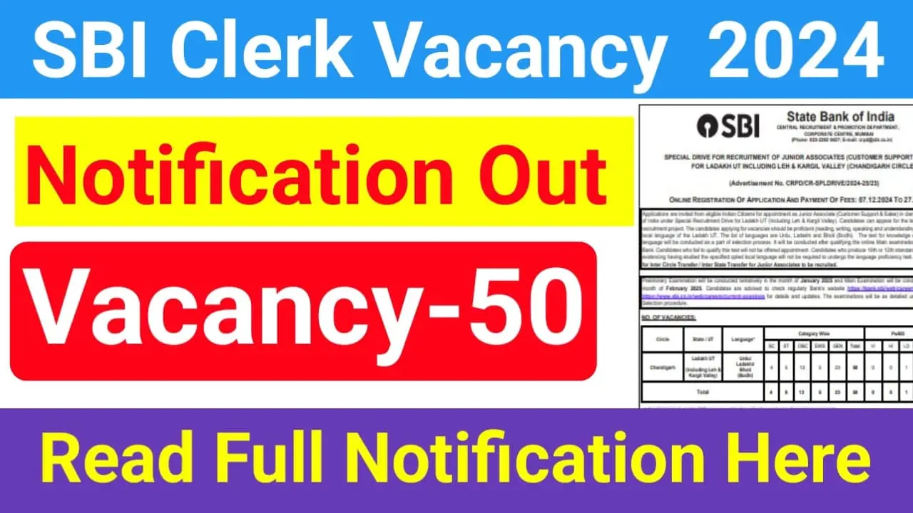 SBI Clerk Recruitment 2024